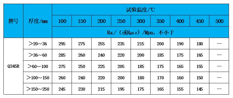 3高温性能.jpg