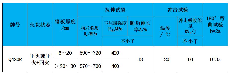 表2 力学性能.jpg