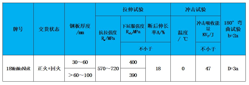 表2 力学性能.jpg