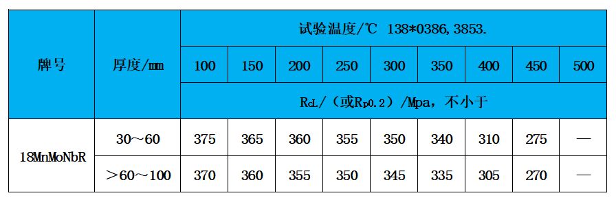 表3 高温性能.jpg