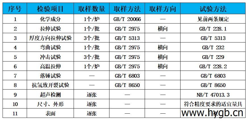 表4 检验标准.jpg