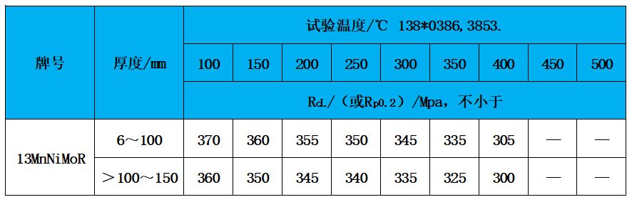 表3 高温性能.jpg