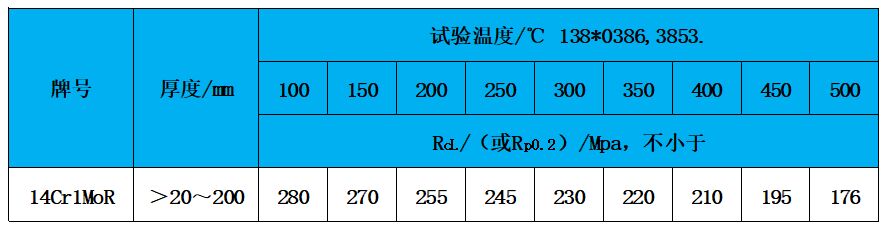 表3 高温性能.jpg