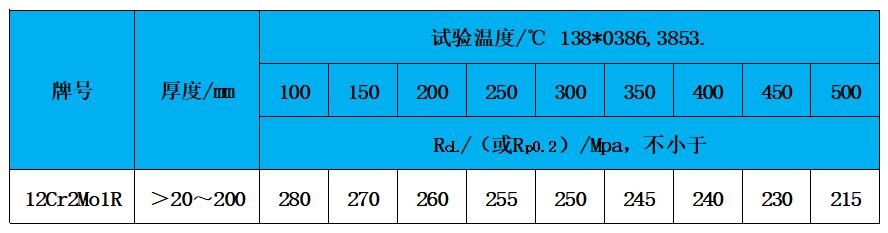 表3 高温性能.jpg