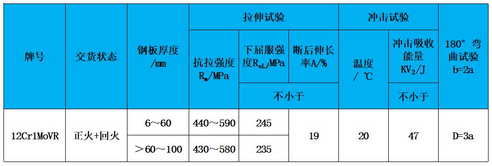 表2 力学性能.jpg