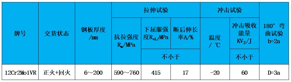 表2 力学性能.jpg