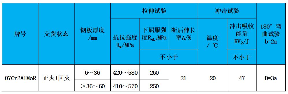 表2 力学性能.jpg