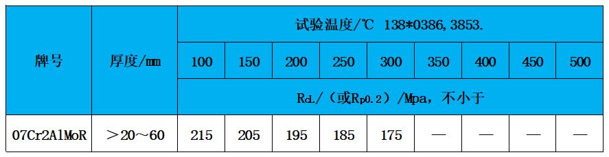 表3 高温性能.jpg