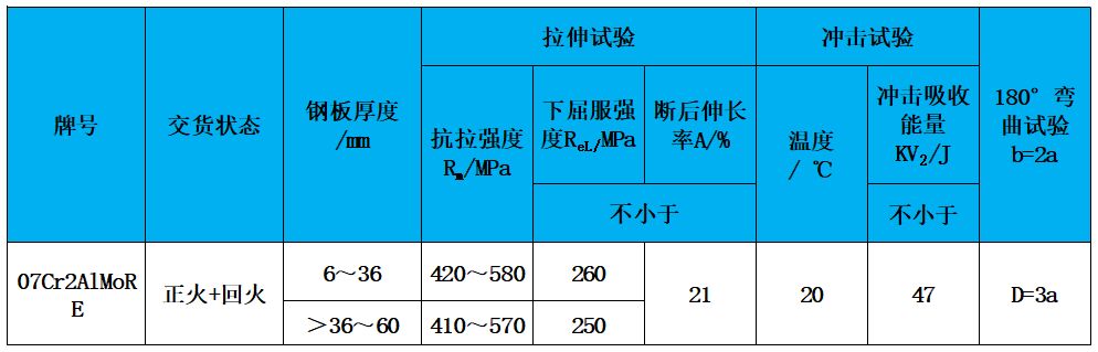 表2 力学性能.jpg