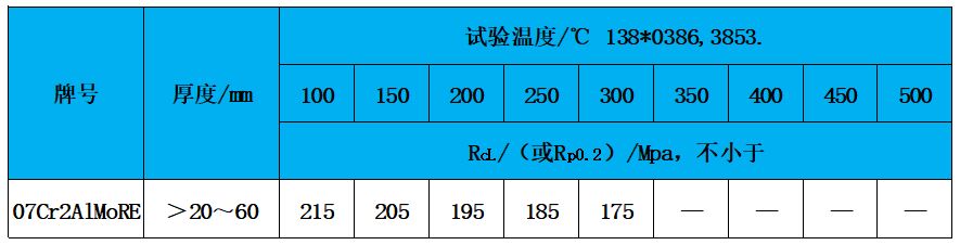 表3 高温性能.jpg