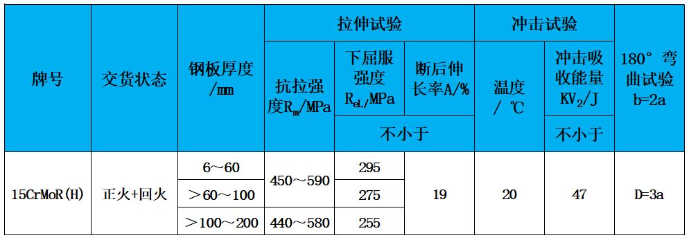 表2 力学性能.jpg