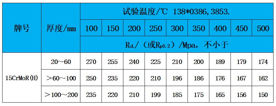 表3 高温性能.jpg