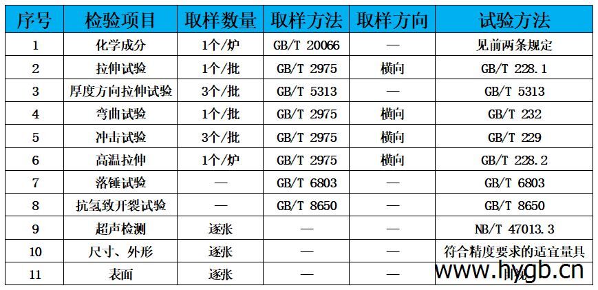 表4 检验标准.jpg