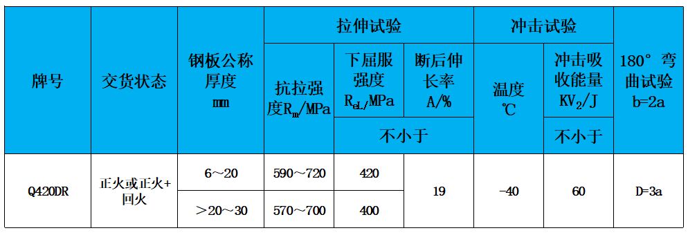 表2 力学性能.jpg