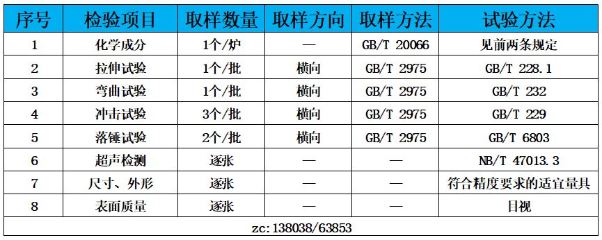 表3 检验标准.jpg