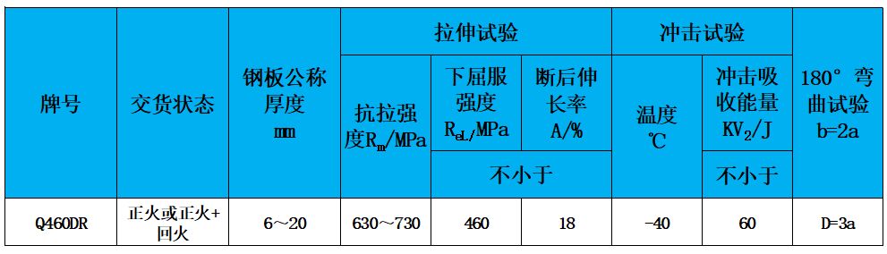 表2 力学性能.jpg