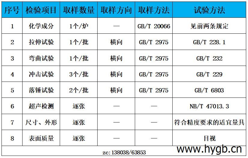 表3 检验标准.jpg