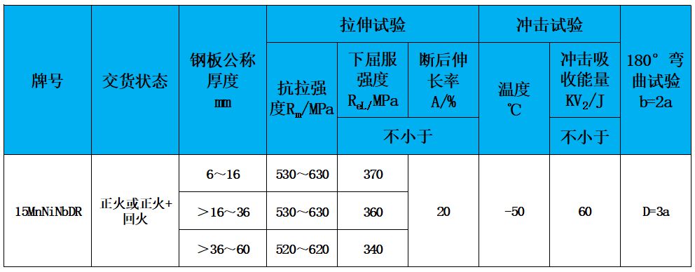 表2 力学性能.jpg