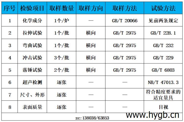 表3 检验标准.jpg