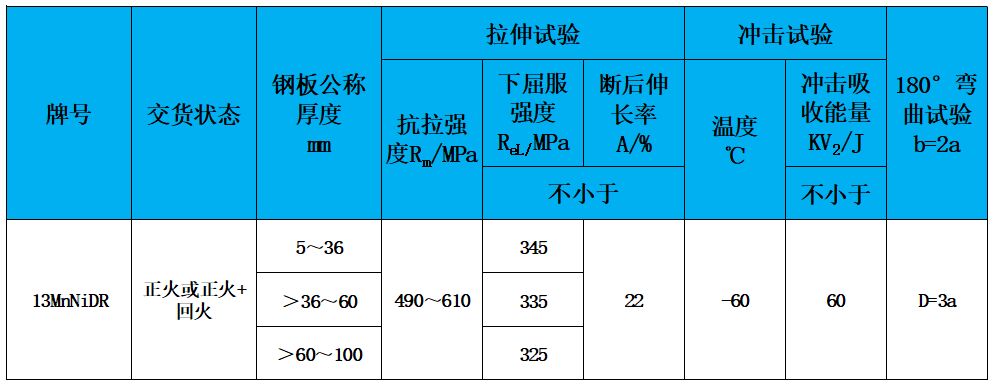 表2 力学性能.jpg