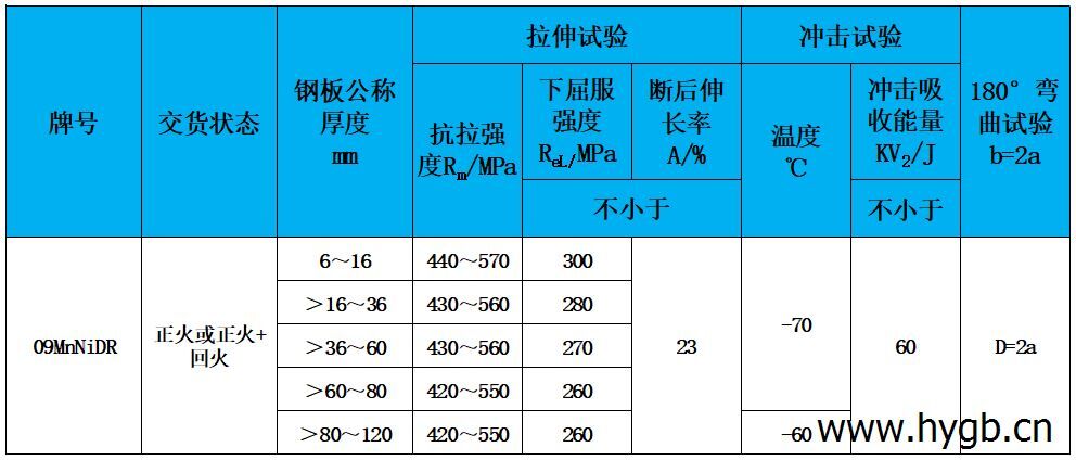 表2 力学性能.jpg