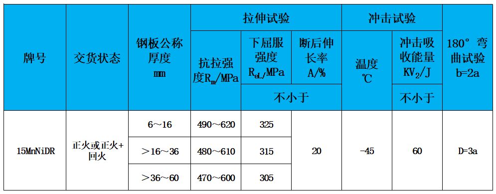 表2 力学性能.jpg