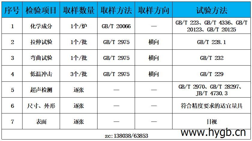 表3 检验标准.jpg