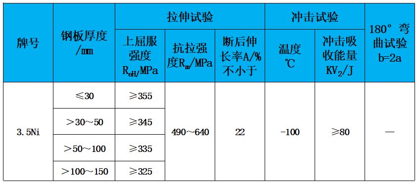 表2 力学性能.jpg