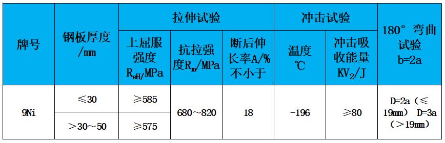 表2 力学性能.jpg