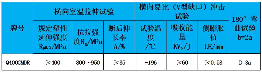 表2 力学性能.jpg