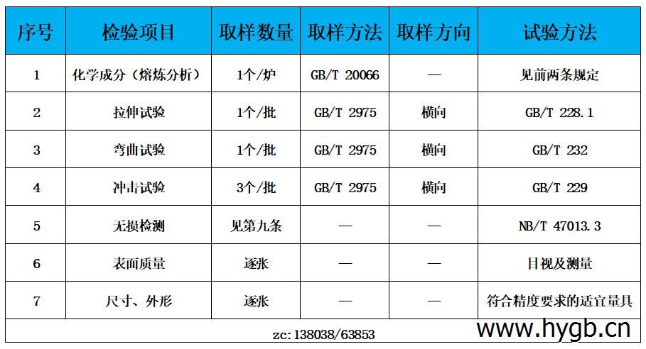 表3 检验标准.jpg