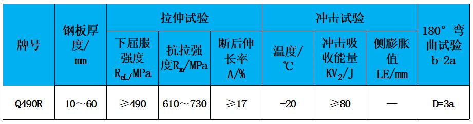 表2 力学性能.jpg