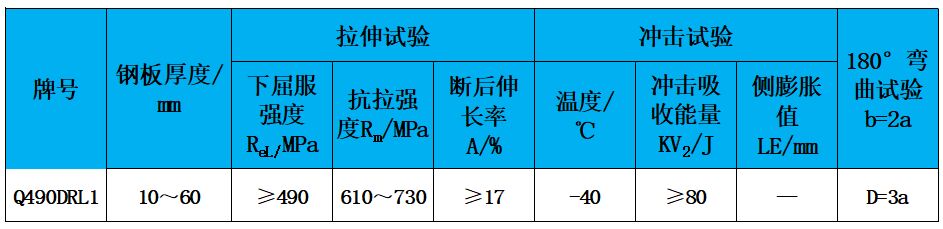 表2 力学性能.jpg