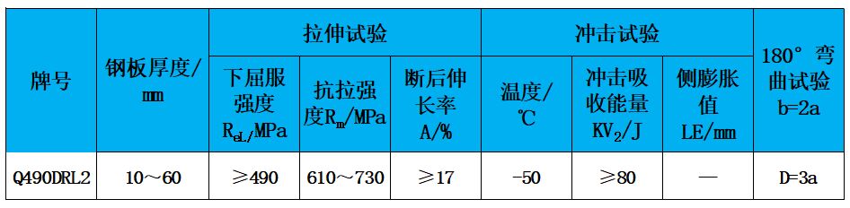 表2 力学性能.jpg