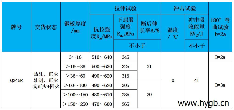 表2 力学性能.jpg