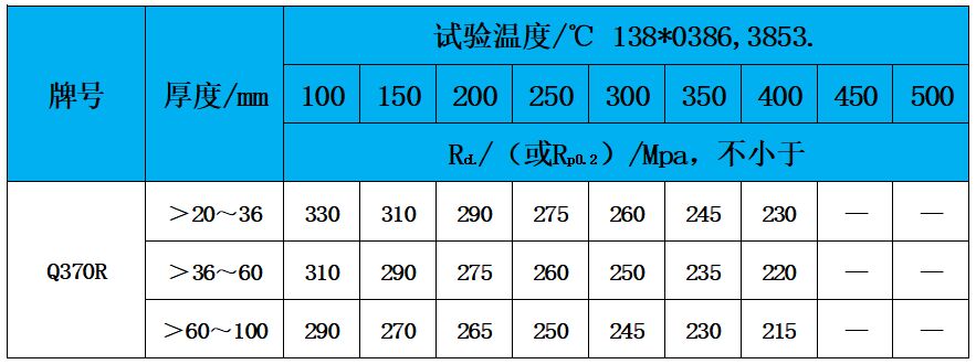 表3 高温性能.jpg