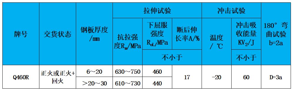 表2 力学性能.jpg