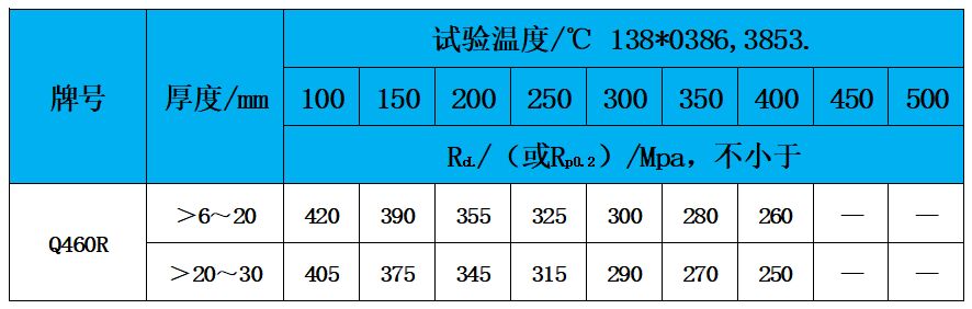 表3 高温性能.jpg