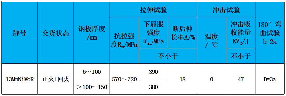 表2 力学性能.jpg