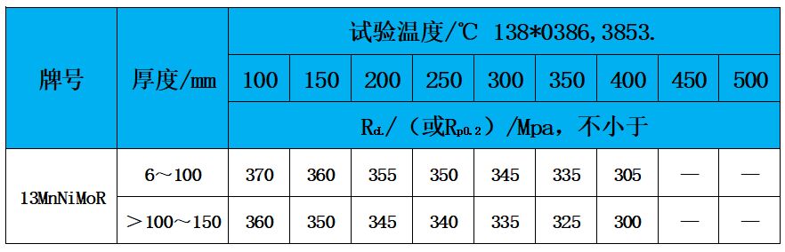 表3 高温性能.jpg