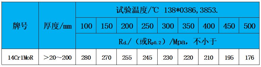 表3 高温性能.jpg