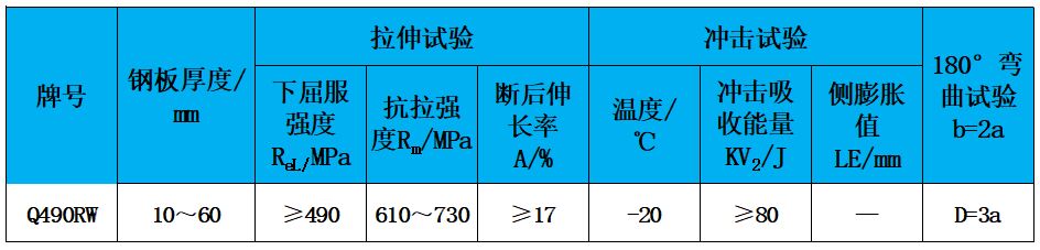 表2 力学性能.jpg