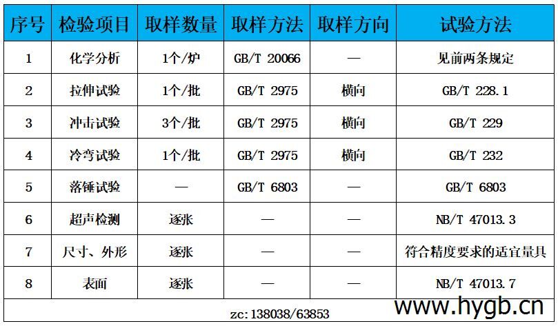 表3 检验标准.jpg