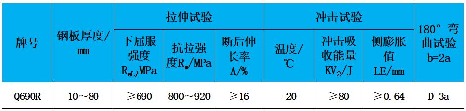 表2 力学性能.jpg