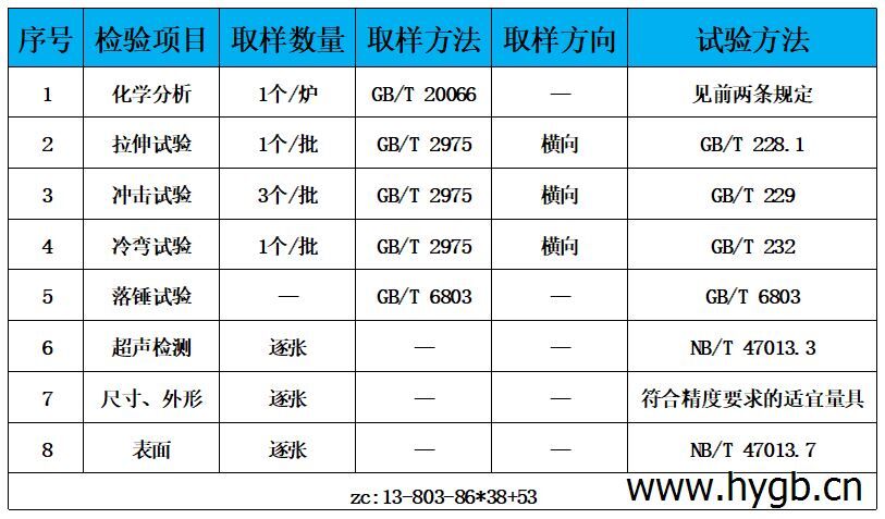 表3 检验标准.jpg