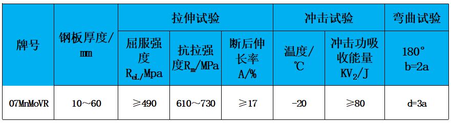 表2 力学性能.jpg