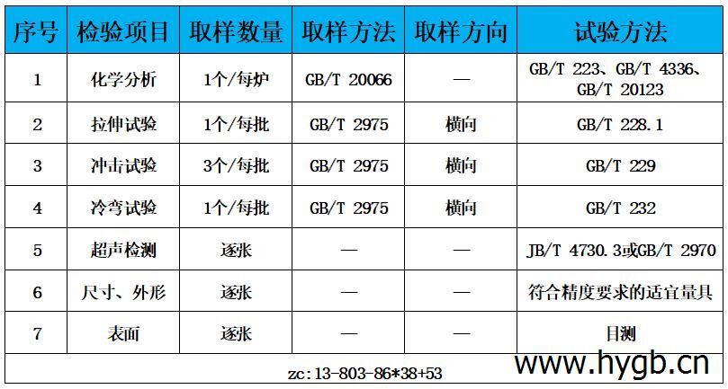 表3 检验标准.jpg