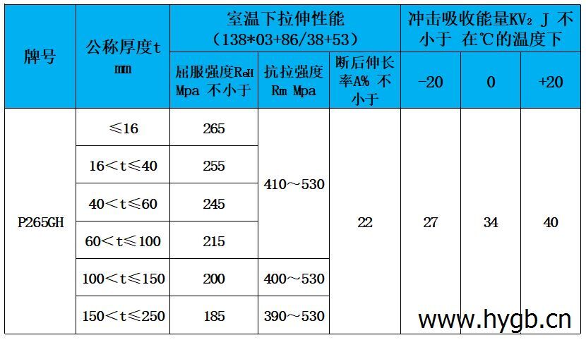 表3 力学性能.jpg