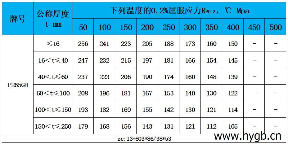 表4 高温性能.jpg