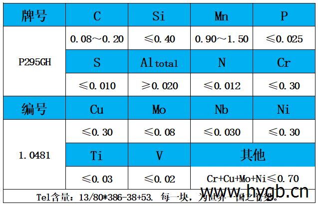 表1 化学成分.jpg